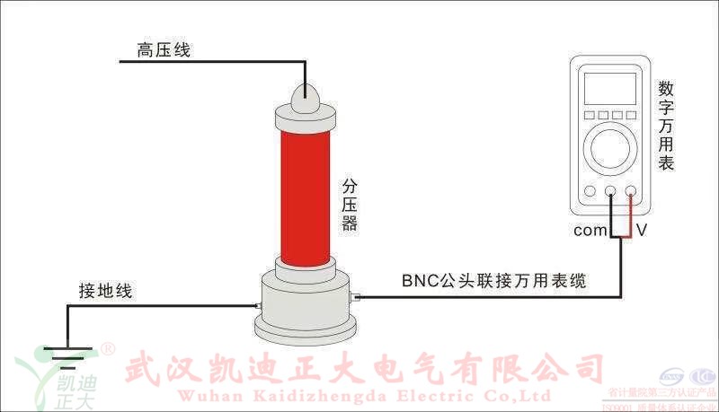 東方潤(rùn)安集團(tuán)常州東方特鋼公司再次采購直流高壓發(fā)生器